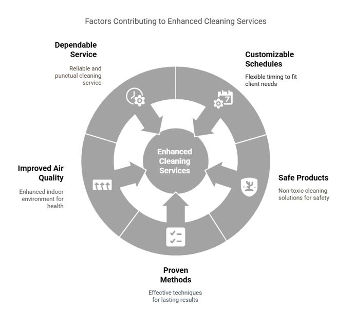 Reliable Home Cleaning Services